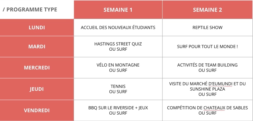 camp anglais Australie summer camp anglais Australie